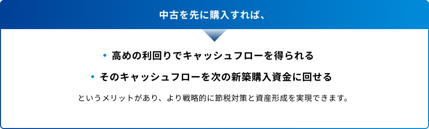 中古を先に購入するメリット