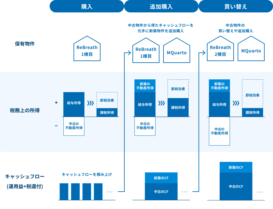 図版