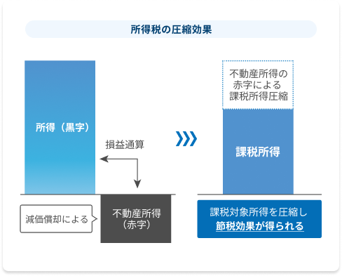 サービスイメージ