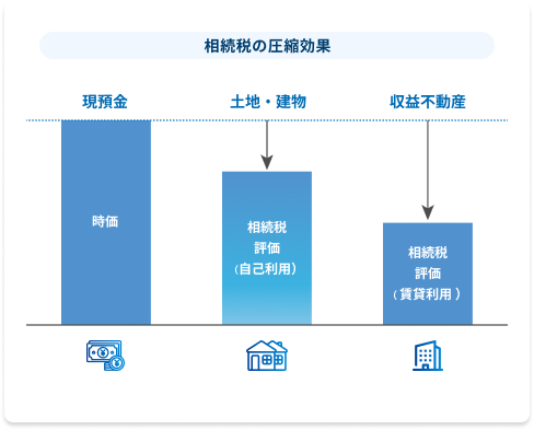 サービスイメージ