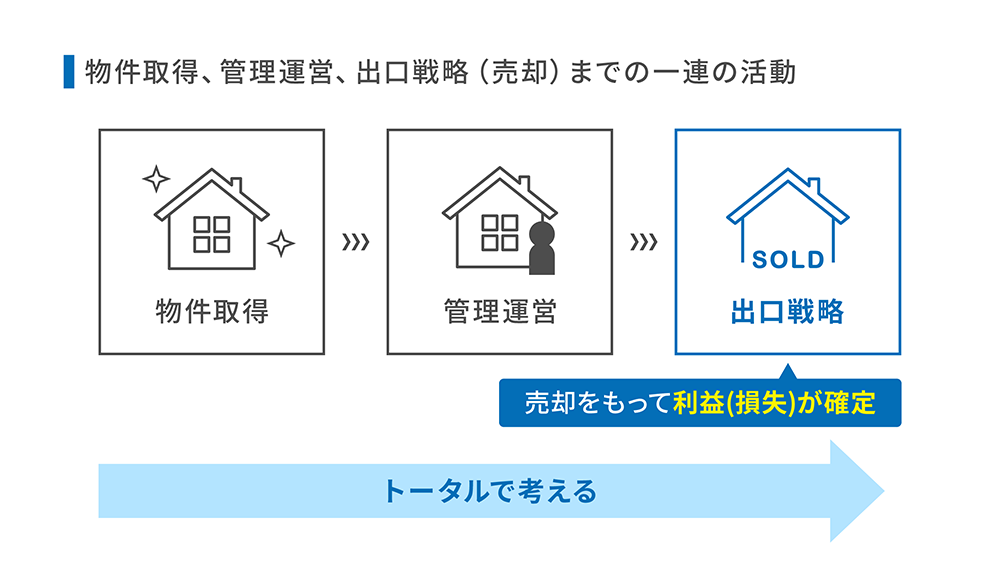図版