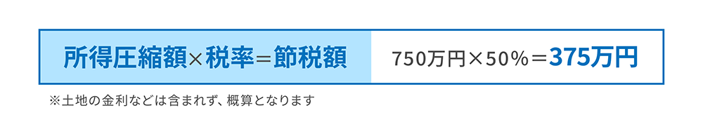 図版