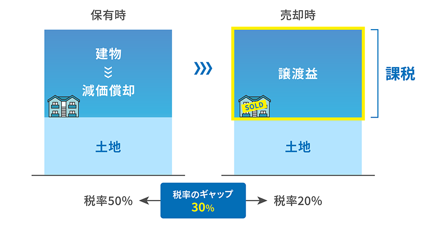 図版