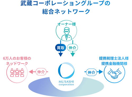 サービスイメージ