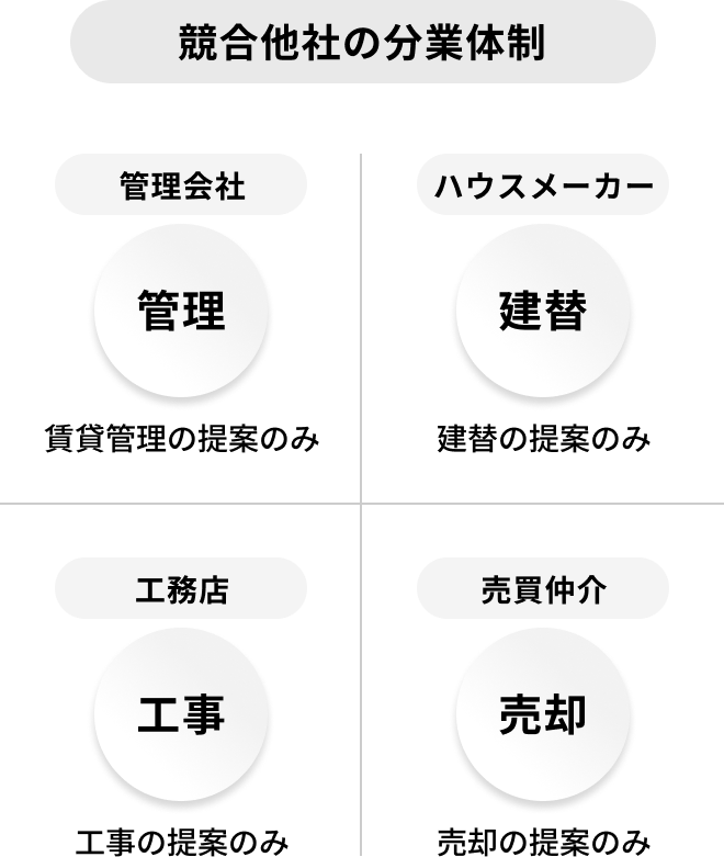 サービスイメージ