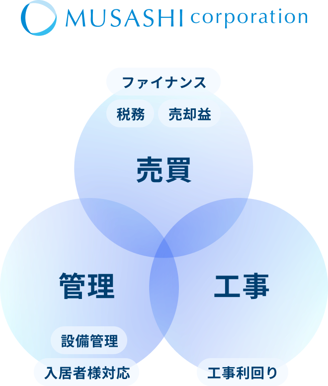 サービスイメージ