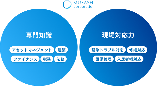 サービスイメージ