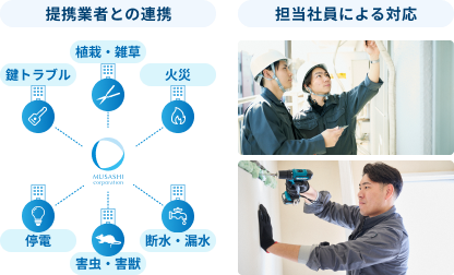 サービスイメージ