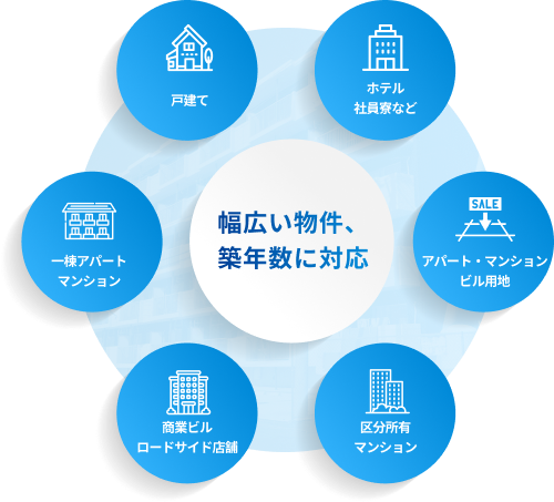 サービスイメージ