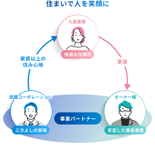 サービスイメージ