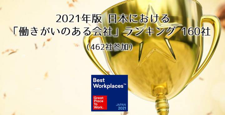 【2021年度 日本における「働きがいのある会社」ランキング(中規模部門)にノミネートされました】 画像