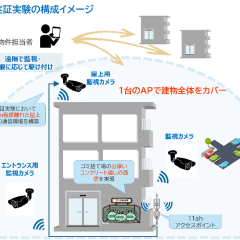 【NTT東日本との実証実験を通して業務改善を実現】