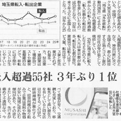 【日刊工業新聞に掲載されました】
