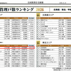 【全国賃貸住宅新聞の2026年管理戸数ランキングで関東1位（東京都除く）を獲得しました】
