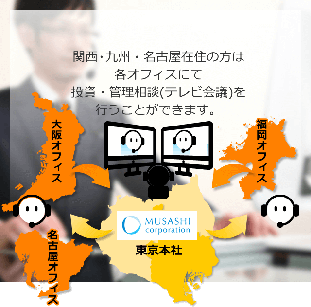 関西・九州・名古屋在住の方は各オフィスにて投資・管理相談(テレビ会議)を行うことができます。