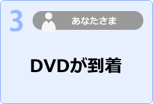 3：DVDが到着