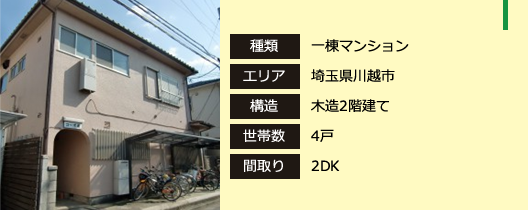 物件情報
