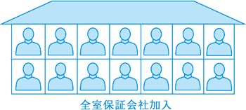 滞納リスクなし（保証会社加入）_図解