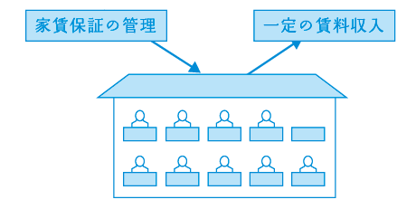 家賃保証（≒サブリース）対応_図解