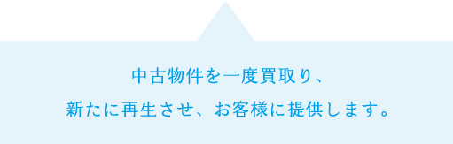 中古物件を一度買取り、新たに再生させ、お客様に提供します。