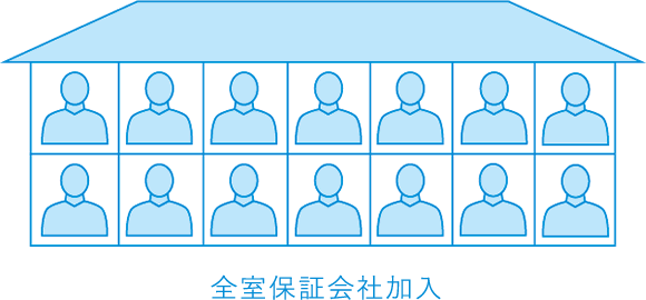 滞納リスクなし（保証会社加入）_図解
