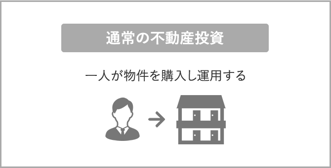 通常の不動産投資 一人が物件を購入し運用する