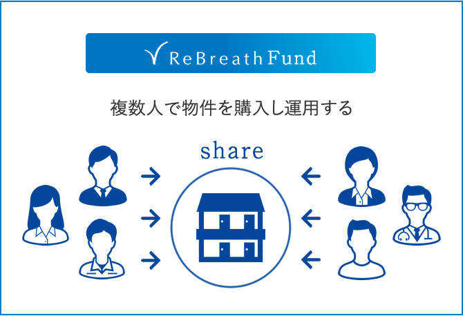 複数人で物件を購入し運用する