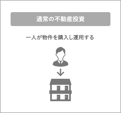 通常の不動産投資 一人が物件を購入し運用する