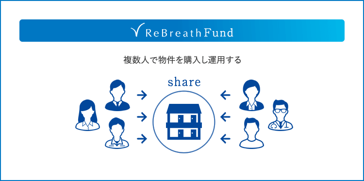 複数人で物件を購入し運用する