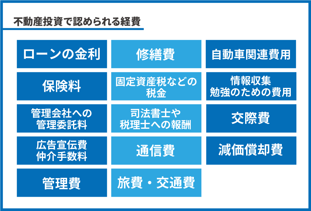 不動産投資で認められる経費一覧