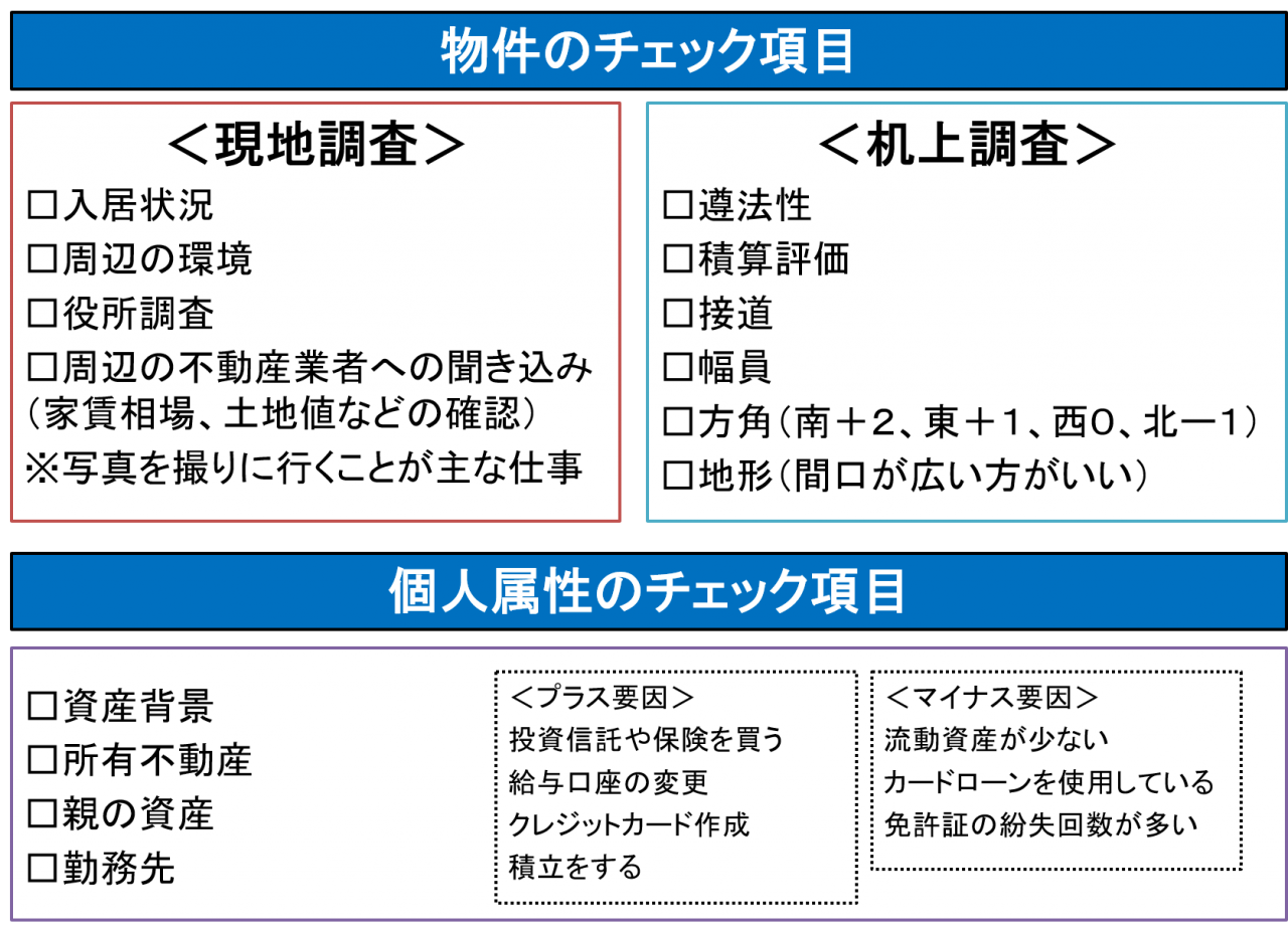 金融機関の融資審査ポイント