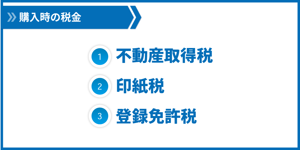 購入時は不動産取得税・印紙税・登録免許税の３つの税金がかかります。