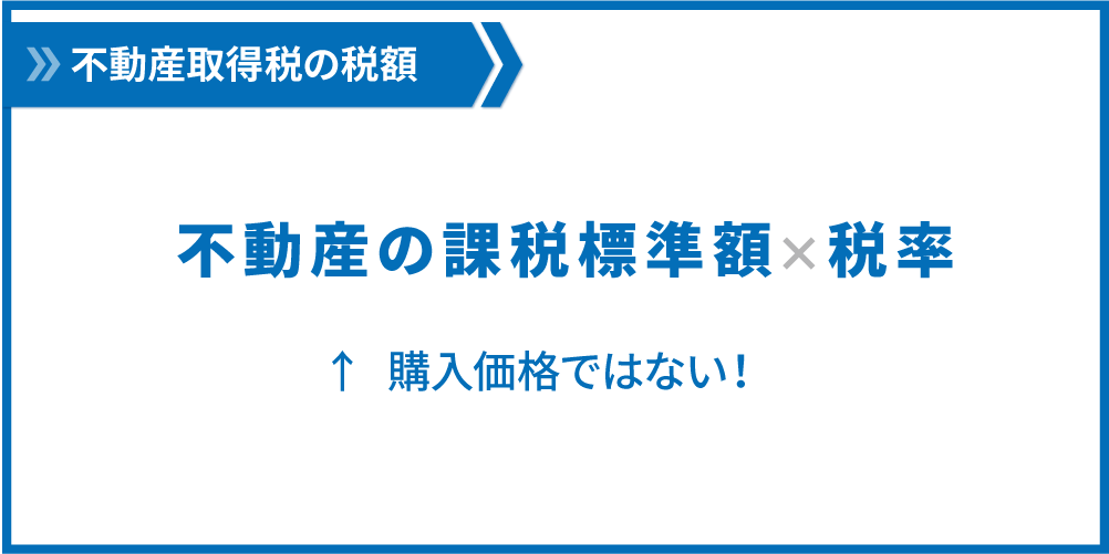 税額は課税標準額×税率で決まります