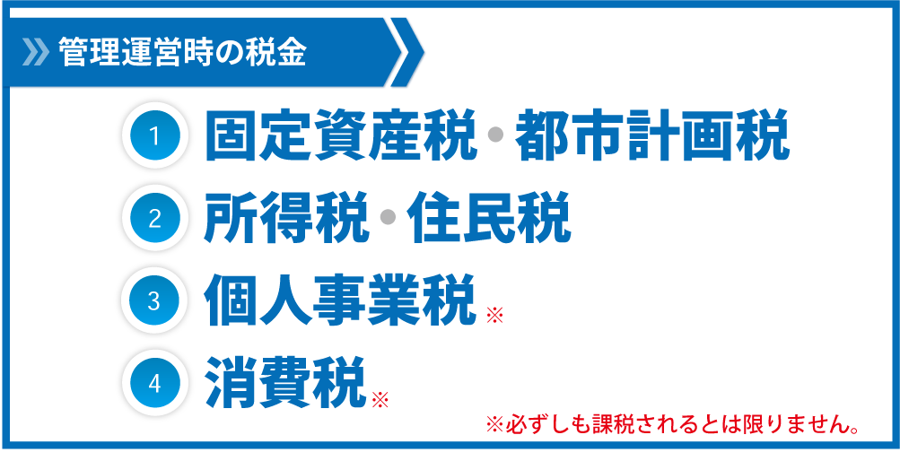 管理運営時には固定資産税・都市計画税、所得税・住民税、個人事業税、消費税がかかります