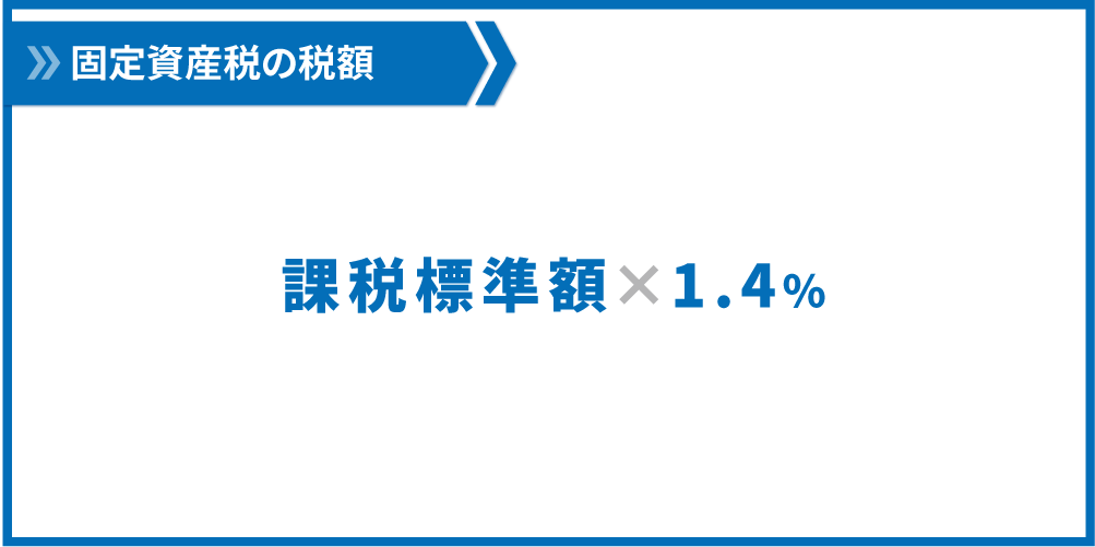 固定資産税は課税標準額×1.4%で税額計算します