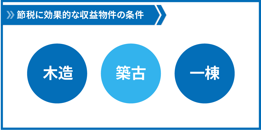 節税に効果的な収益物件の条件