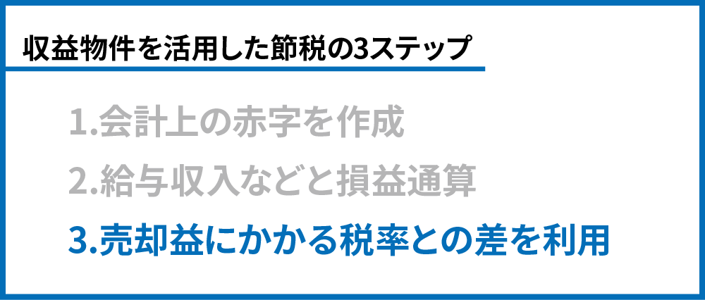 売却益にかかる税率との差を利用