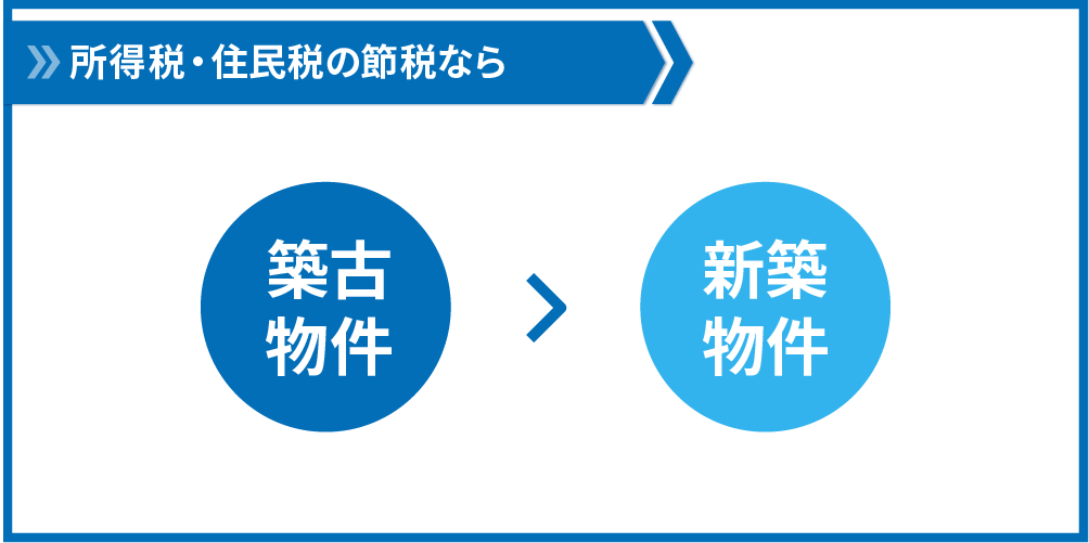 所得税・住民税の節税なら