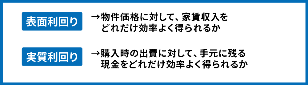 表面利回りと実質利回りの違い