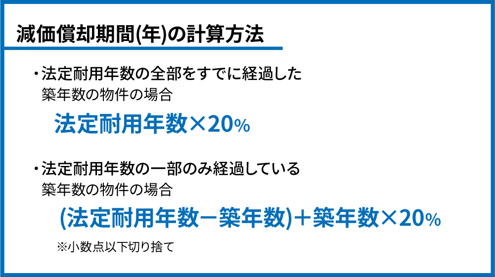 減価償却期間の計算法