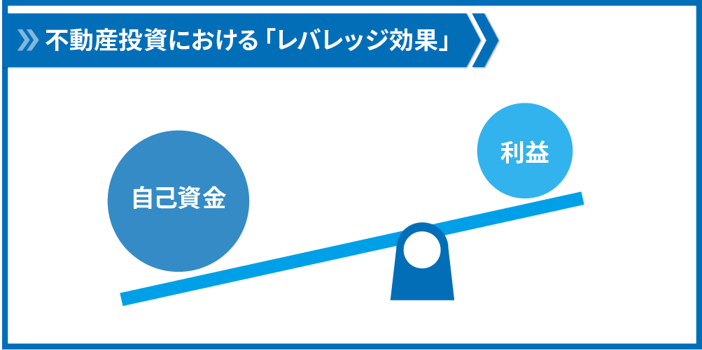 不動産投資におけるレバレッジ効果