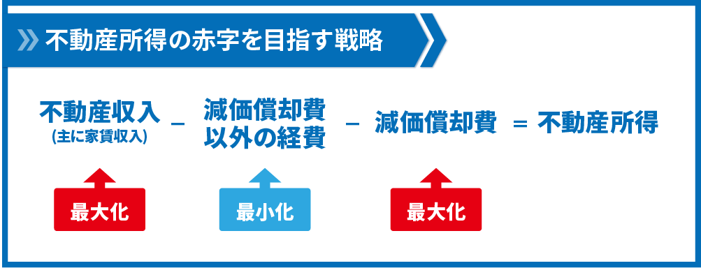 不動産所得の赤字を目指す戦略