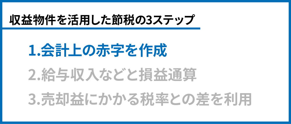 1ステップ目、会計上の赤字を作成