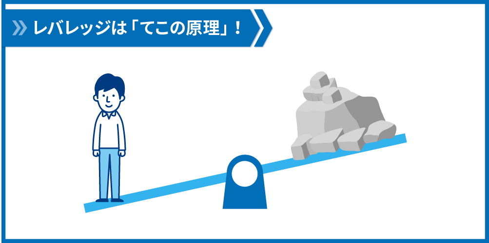 レバレッジ効果は、てこの原理