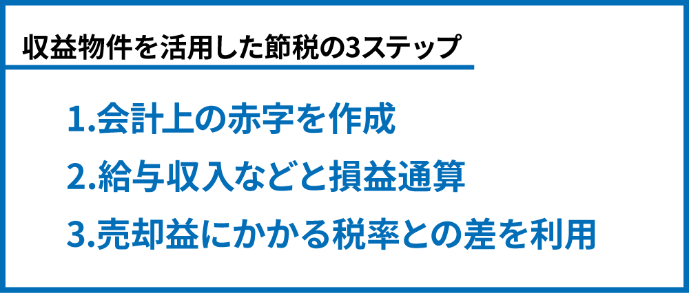 収益物件を活用した節税の3ステップ