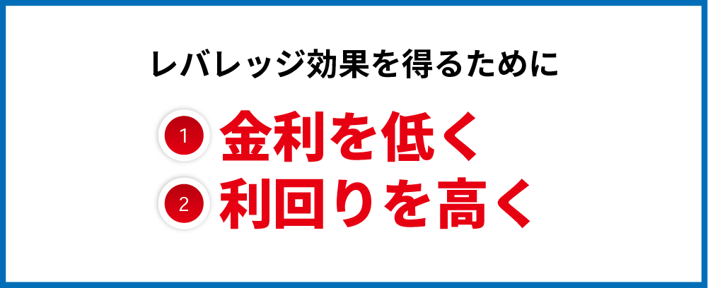 レバレッジ効果を高めるために金利を低く、利回りを高く