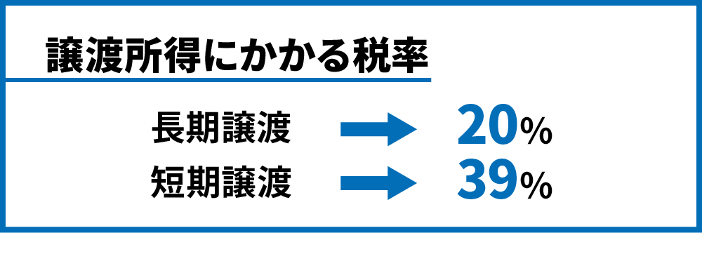 譲渡所得にかかる税率