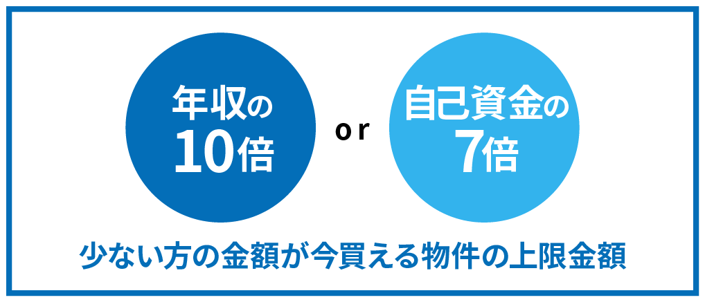 買える物件の範囲