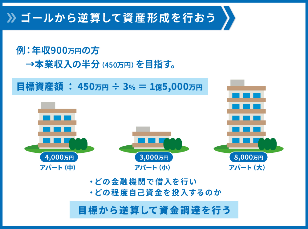 ゴールから逆算する