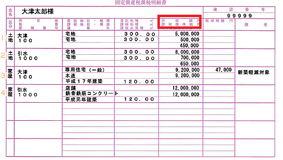 固定資産税課税明細書